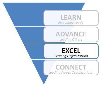 EXCEL - Leading Organizations